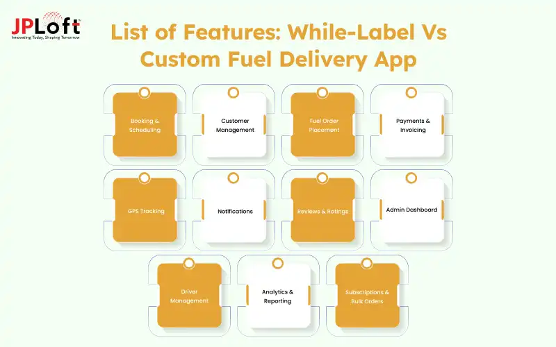 List of Features for While-Label Vs Custom Fuel Delivery App